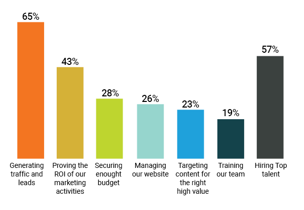 Dashboard Marketing