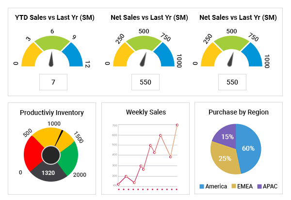 Sample Report Image of Sales Marketing