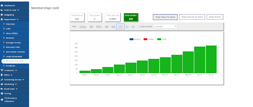 Growth of Combat Contractor Marketing