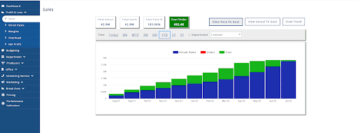 Analysis Report of Combat Contractor Marketing